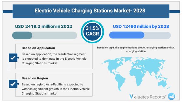 Global EV Charging Stations Market